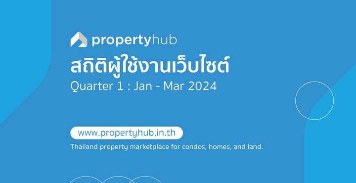 สถิติผู้ใช้งานเว็บไซต์ Q1 2024 | www.propertyhub.in.th